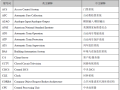 地铁轨道通用需求及技术规格书94p