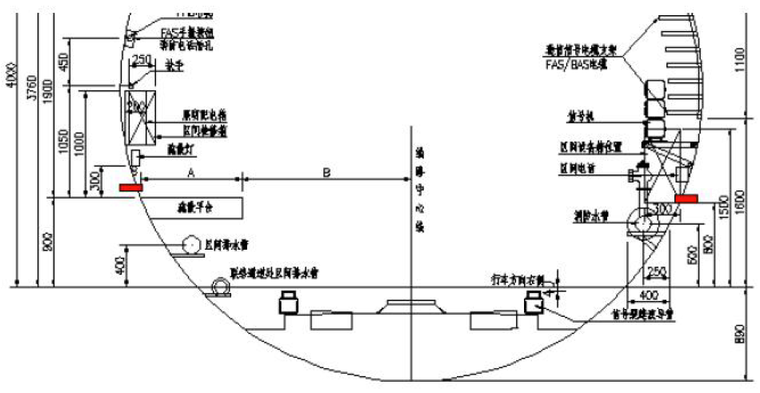 (6)鋪軌cpⅢ點平面和高程成果表; (7)控制網聯測示意圖,水準路線聯測