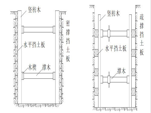 建设工程清单项目相关资料下载-建筑工程量清单项目土石方工程