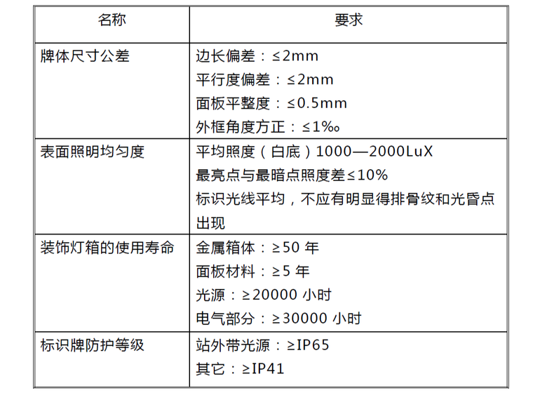 商场标识导向工期资料下载-地铁轨道导向标识用户需求及技术规格书62p