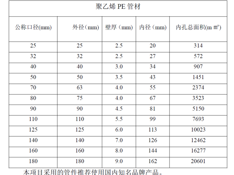 技术规格书管理资料下载-地铁轨道动力照明用户需求及技术规格书99p 