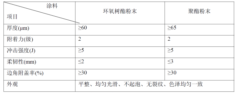 槽式桥架喷塑技术标准.png