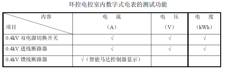 数字式电表测试 - 副本.png