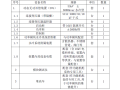 地铁轨道供电系统用户需求及技术规格书423p