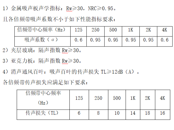 声屏障技术要求资料下载-地铁轨道声屏障技术标准和要求（终稿）