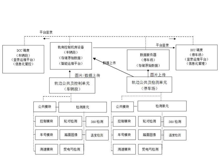 技术规格书管理资料下载-地铁轨道停车场设备系统技术规格书229p