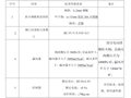 地铁轨道通风空调系统用户需求及技术规格书 