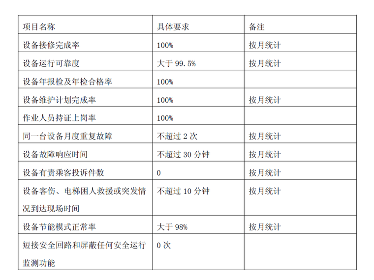 空调施工用户需求书资料下载-地铁轨道自动扶梯与电梯用户需求及技术规格