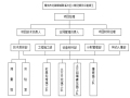 公租房项目土石方工程施工方案