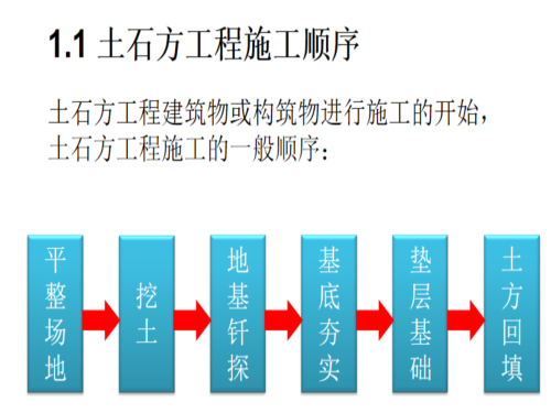 建筑施工之土石方工程