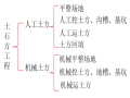 建筑施工之土石方工程