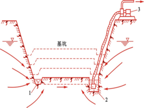 土石方工程施工综述资料下载-建筑施工土石方工程施工知识