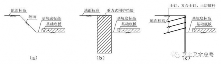 内支撑土土方开挖资料下载-基坑不同边界形式下的土方分层开挖方法