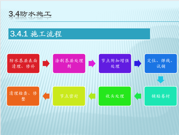 屋面工程技术交底