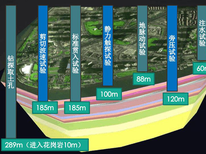 建筑风险控制资料下载-地下工程优化咨询及风险控制2020(55p+pdf).