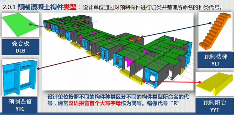 中建标识标准资料下载-预制混凝土构件标识标准宣贯2020PDF