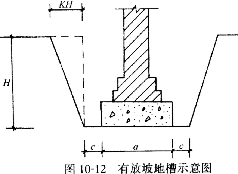 有放坡地槽.png