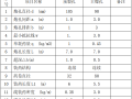 土石方工程施工方案