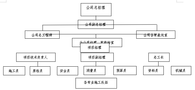 土石围堰施工组织设计资料下载-土石方工程施工组织设计