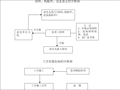 给水排水及采暖工程监理细则