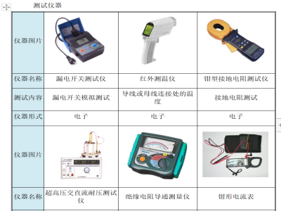 住宅工程机电安装施工技术资料下载-机电系统调试施工技术交底