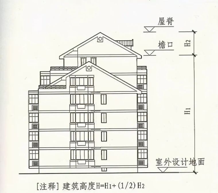 建筑物高度计算资料下载-建筑高度如何计算才准确？