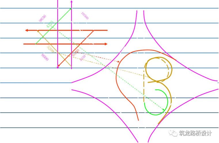 双喇叭立交设计资料下载-公路互通立交设计要点分析，必备基础知识