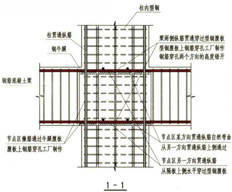 [分享]型钢混凝土结构节点如何处理?典范示例!