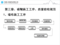 墙布(裱糊)施工工艺