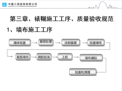 瓷砖与墙布收口资料下载-墙布(裱糊)施工工艺