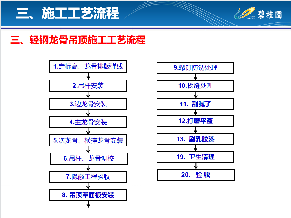 石膏板吊顶工艺流程图片