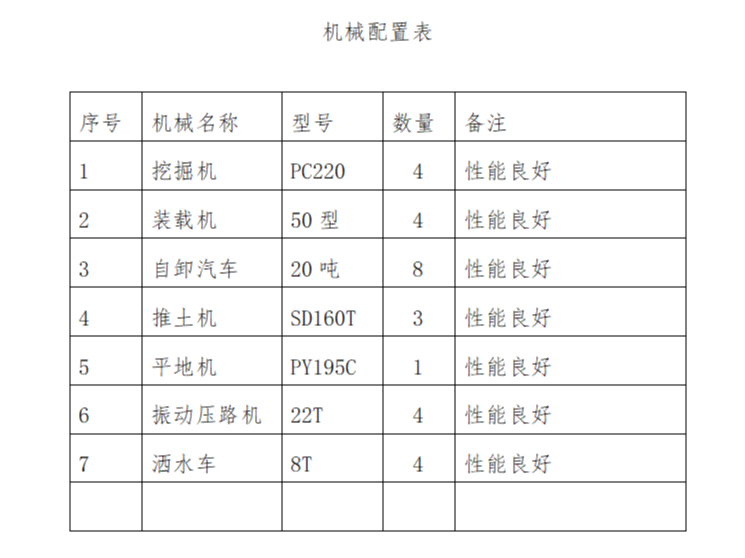 广州高填深挖路基施资料下载-高填深挖路基施工专项方案14p  
