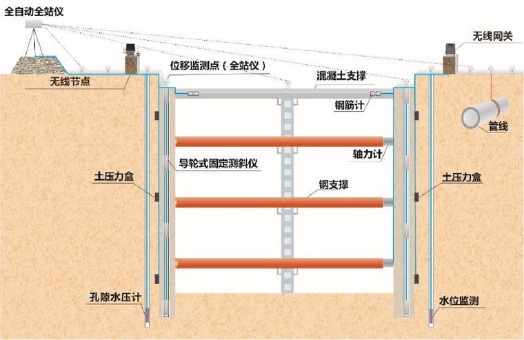 2 深基坑支护检测子系统.png