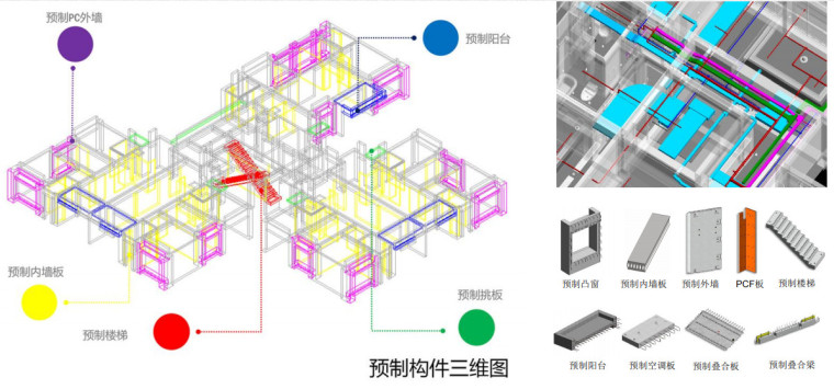 装配式内装修建筑技术标准资料下载-深圳装配式混凝土建筑信息模型技术标准宣贯