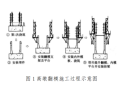 矩形空心截面桥墩高墩翻模施工技术