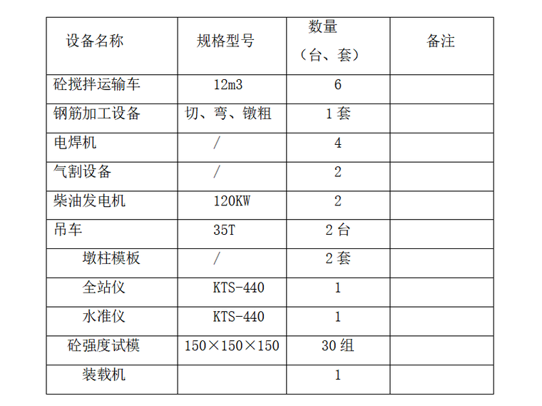 桥梁独立柱专项施工方案资料下载-桥梁工程肋板柱及立柱专项施工方案25p