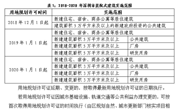 装配式建筑实施范围.jpg