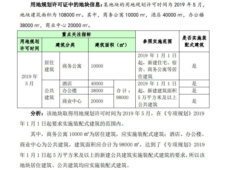 用地规划许可证中的地块信息.jpg