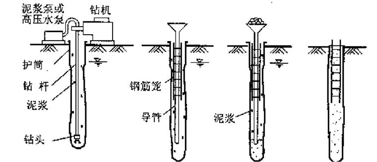 钻孔灌注桩的钢筋笼组成资料下载-桥梁钻孔灌注桩施工技术，工程大佬都在看