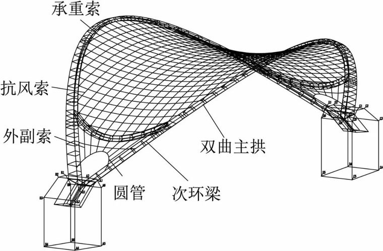 扭曲面结构资料下载-成都露天音乐广场索网结构控制技术研究