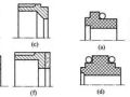 机械密封主要零件结构形式分析！记得收藏！