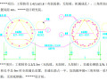 钢筋工程降本增效及易错点解析2021PDF