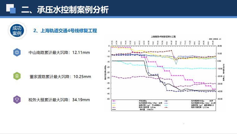 上海轨道交通4号线修复工程.png