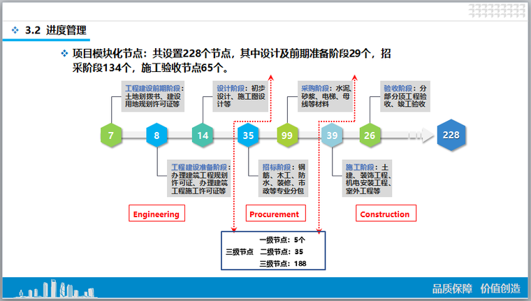 epc项目策划与实施(ppt)-项目管理-总承包项目管理
