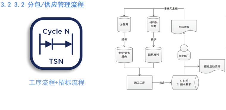 分包、供应管理流程.png