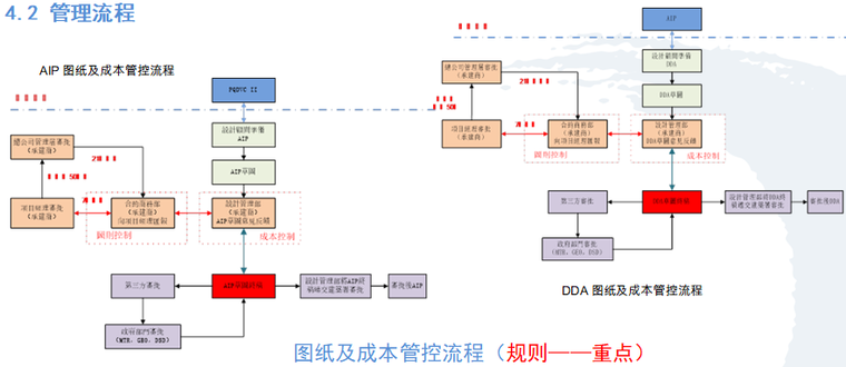 图纸及成本管控流程.png