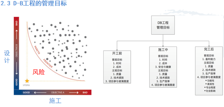 D-B工程的管理目标.png