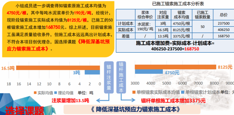 降低深基坑预应力锚索施工成本课题.png