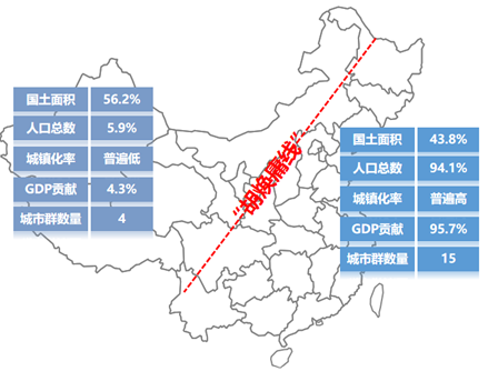 质量意识对工程的重要性资料下载-“十四五”规划《纲要》对工程行业的启示