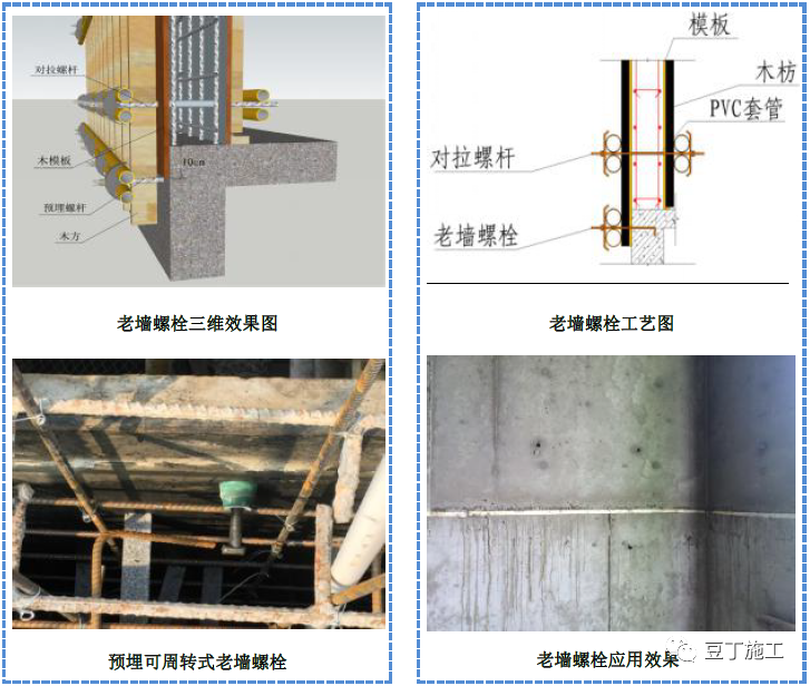[分享]模板工程质量工艺标准做法,结合图片易懂!